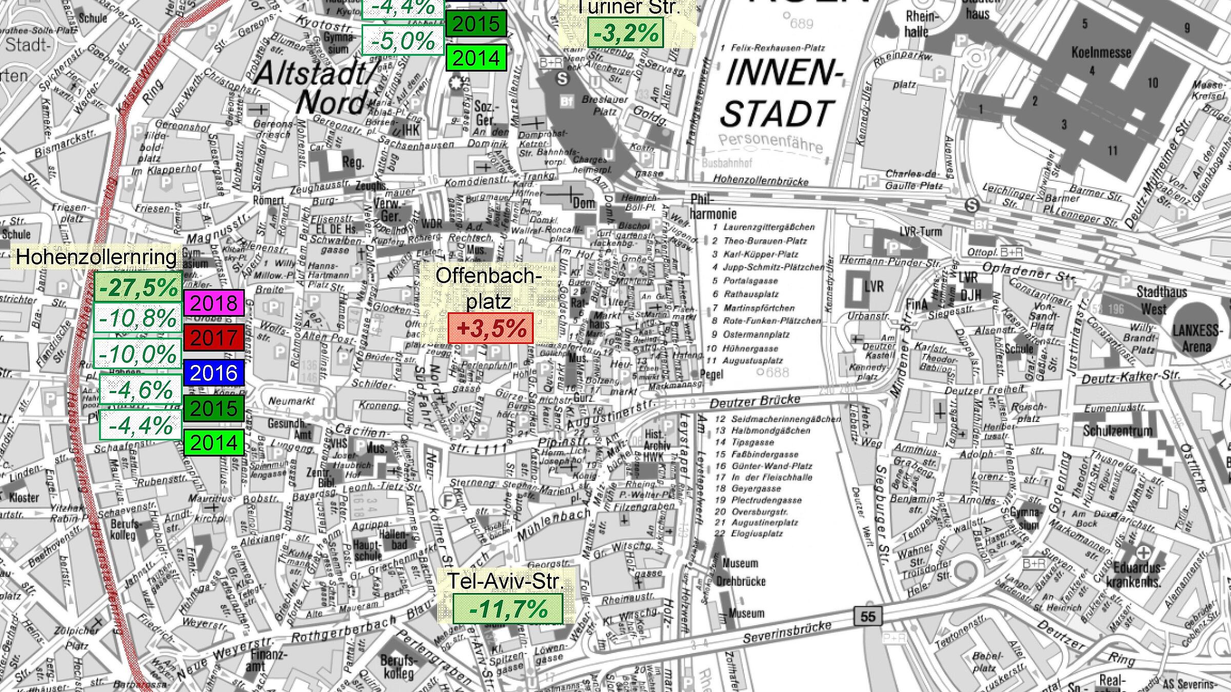 Kfz-Verkehrsbelastungen auf den Ringen von 2014 bis 2018: die Auswertung der Messwerte belegt Rückgänge im Umfang von bis zu 27,5 % auf dem zentralen Abschnitt („Hohenzollernring“)