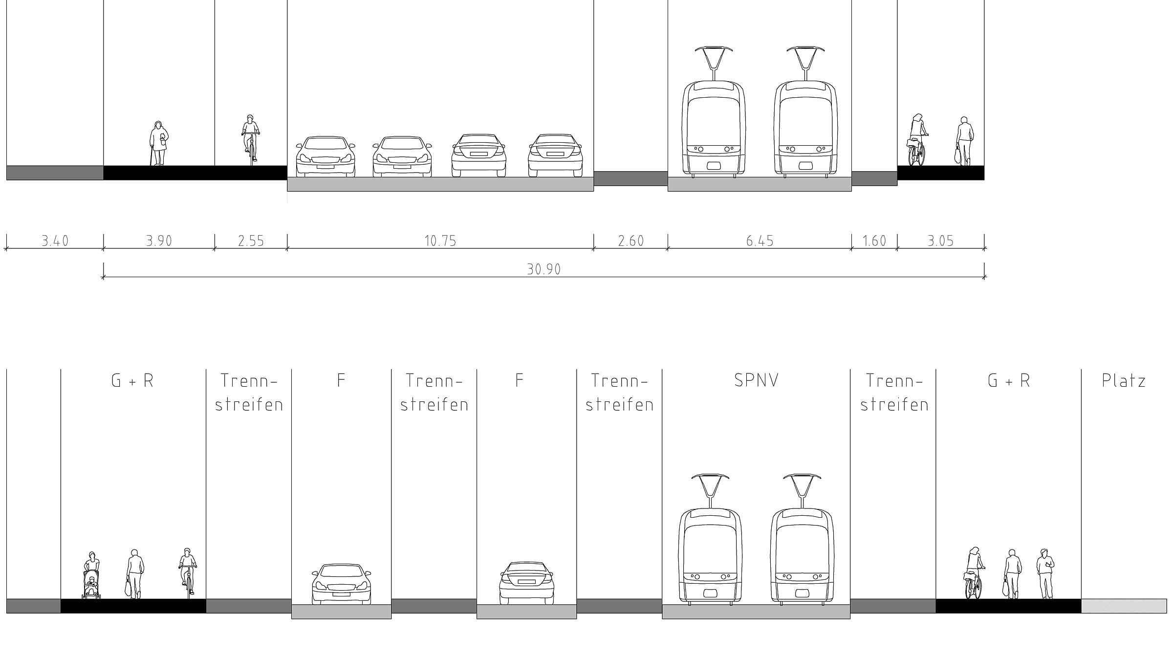 Typischer Straßenquerschnitt: vorher (oben) vierstreifige Fahrbahn für den Kfz-Verkehr ohne bauliche Mitteltrennung und getrennter Geh- und Radweg auf der westlichen Straßenseite, nachher (rechts) einstreifige Richtungsfahrbahnen mit Mittelstreifen als Überquerungshilfe, teils begehbare, teils begrünte Trennstreifen zu den fahrbahnbegleitenden Verkehrsflächen im Seitenraum, gemeinsame Geh- und Radwege auf beiden Straßenseiten, auf der östlichen Straßenseite deutlich verbreitert auf 4,50-5,10 m