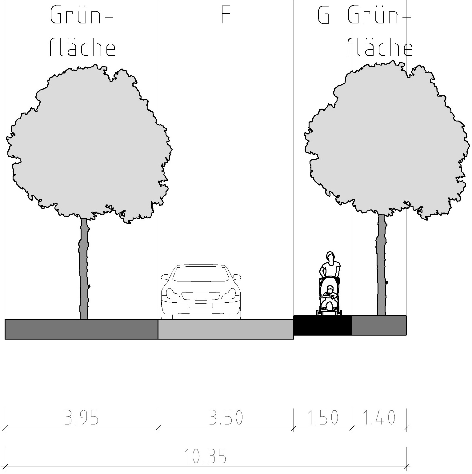 Bild 6c: Nachher-Straßenquerschnitte in weiteren Abschnitten der Ortsdurchfahrt: auch hier funktional knappe, im Belag untergliederte Fahrbahnbreiten für den Begegnungsfall Pkw/Lkw, begleitende Grünflächen sowie Gehwege in Mindestbreite – links im Bereich des Neubaugebietes östlich des Angers, rechts im Bereich des westlichen Ortsausgangs mit überfahrbarem Gehbereich